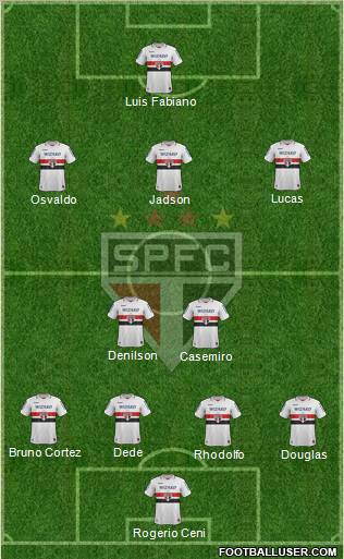 São Paulo FC Formation 2012