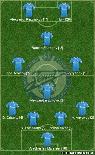 Zenit St. Petersburg Formation 2012