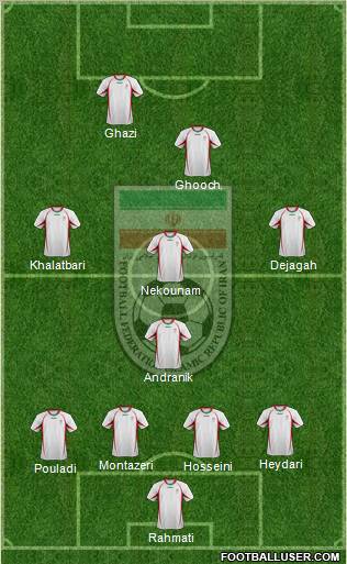 Iran football formation