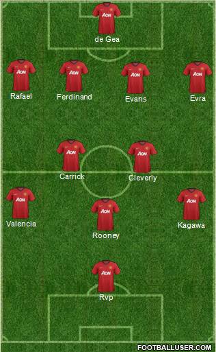 Manchester United Formation 2012