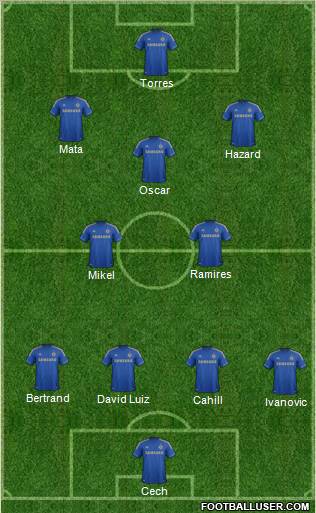 Chelsea Formation 2012