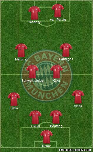 FC Bayern München Formation 2012
