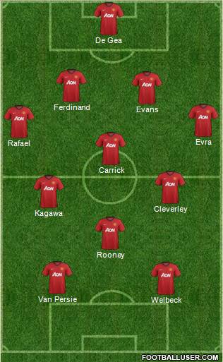 Manchester United Formation 2012