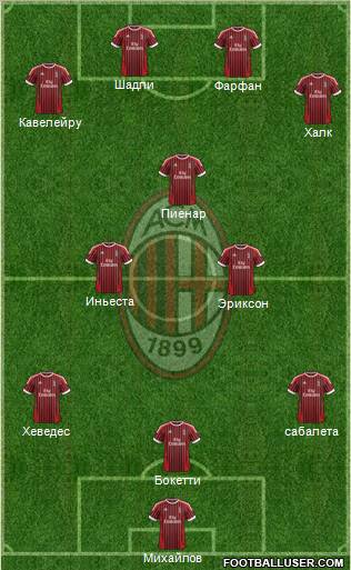 A.C. Milan Formation 2012