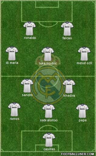 Real Madrid C.F. Formation 2012