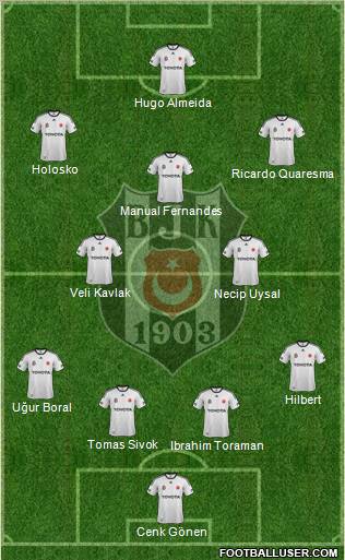Besiktas JK Formation 2012