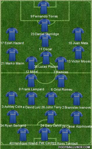 Chelsea Formation 2012