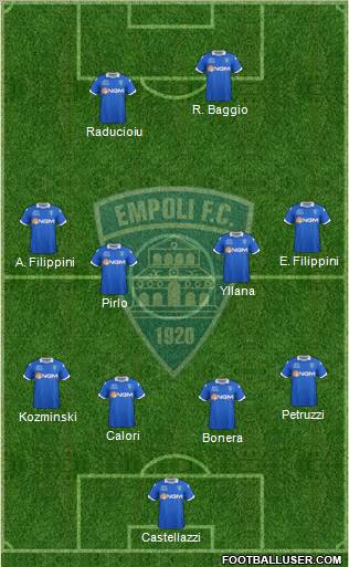 Empoli football formation