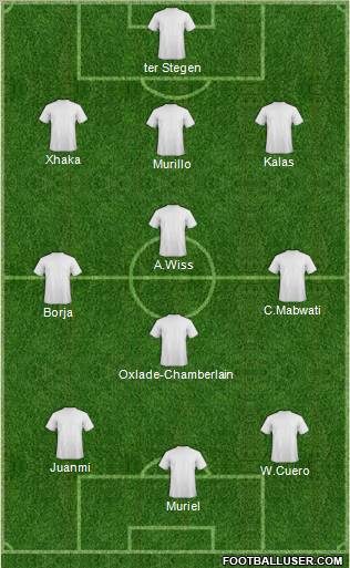 Fifa Team Formation 2012