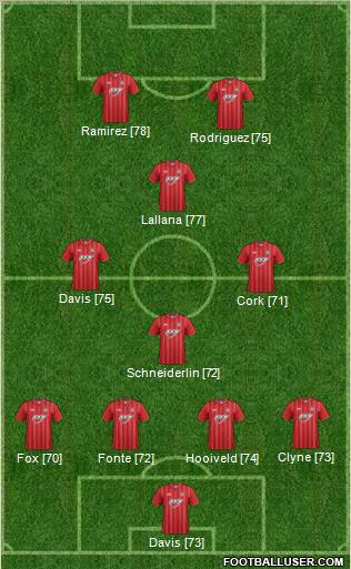 Southampton Formation 2012