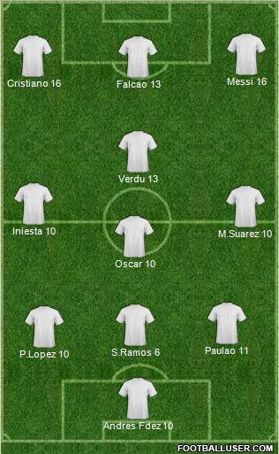 Champions League Team Formation 2012