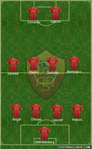AS Roma Formation 2012
