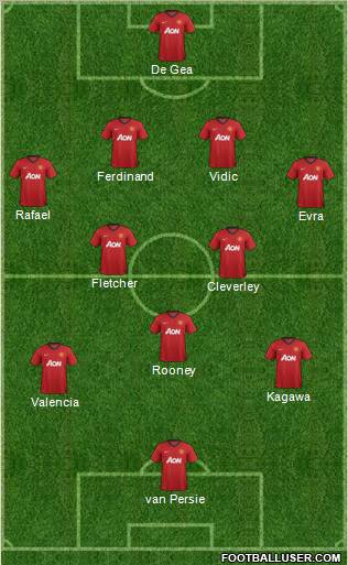 Manchester United Formation 2012