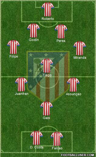 C. Atlético Madrid S.A.D. Formation 2012