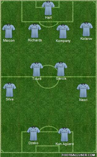 Manchester City Formation 2012