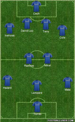 Chelsea Formation 2012
