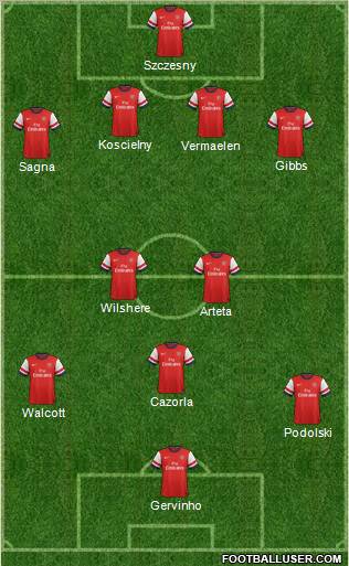 Arsenal Formation 2012