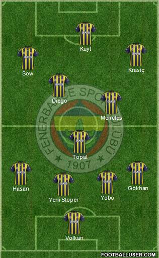 Fenerbahçe SK Formation 2012