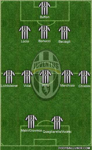 Juventus Formation 2012