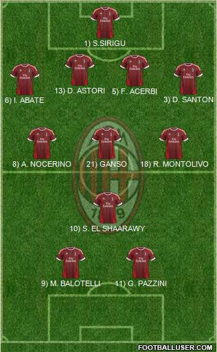 A.C. Milan Formation 2012