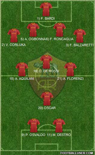 AS Roma Formation 2012