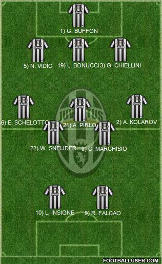 Juventus Formation 2012