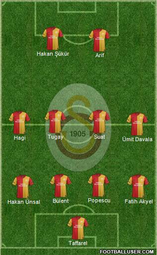 Galatasaray SK Formation 2012