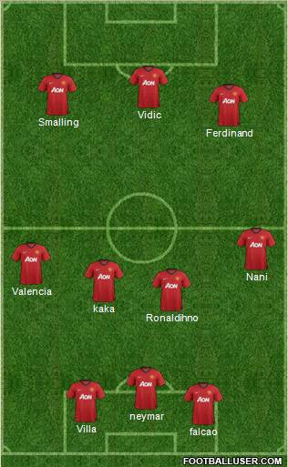 Manchester United Formation 2012
