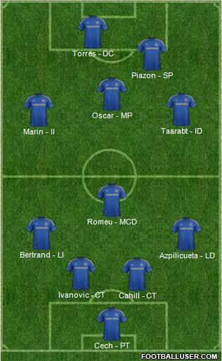 Chelsea Formation 2012