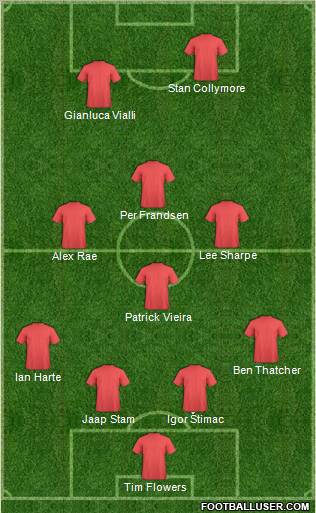 Dream Team Formation 2012