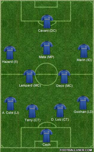 Chelsea Formation 2012