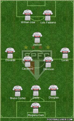 São Paulo FC Formation 2012