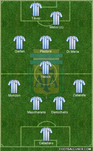 Argentina Formation 2012