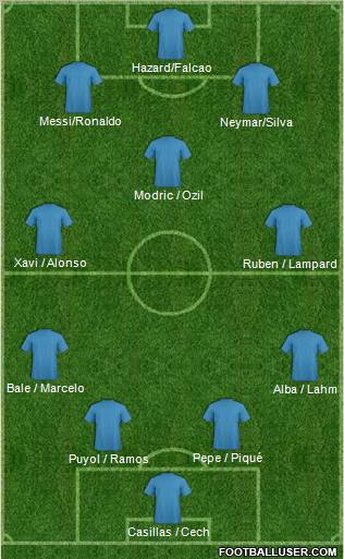 Fifa Team Formation 2012
