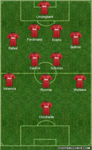 Manchester United Formation 2012