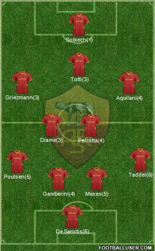 AS Roma Formation 2012
