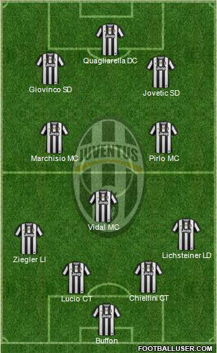 Juventus Formation 2012