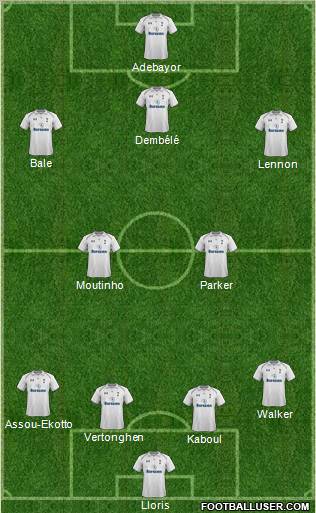 Tottenham Hotspur Formation 2012