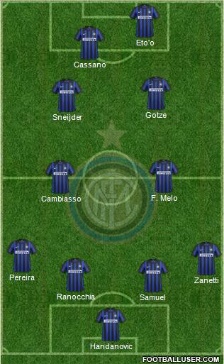 F.C. Internazionale Formation 2012