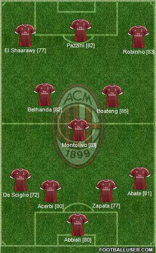 A.C. Milan Formation 2012