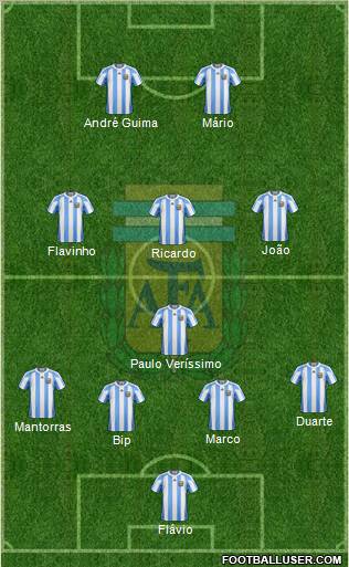 Argentina Formation 2012