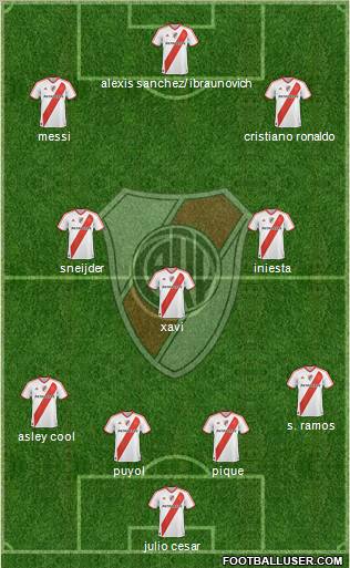 River Plate Formation 2012