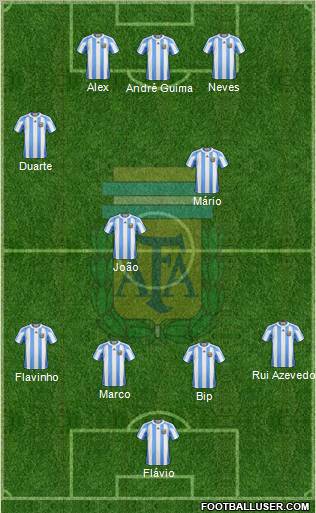 Argentina Formation 2012