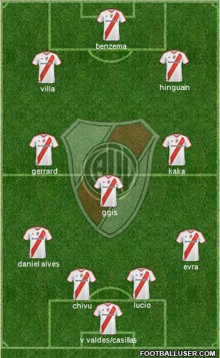 River Plate Formation 2012