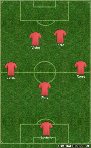 Dream Team Formation 2012