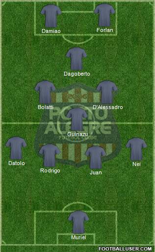 Porto Alegre FC Formation 2012