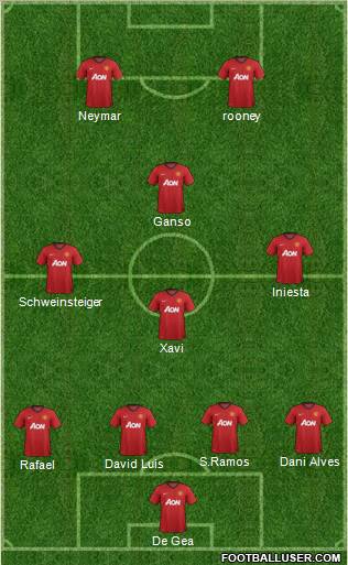 Manchester United Formation 2012