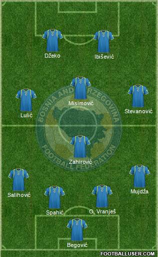 Bosnia and Herzegovina Formation 2012