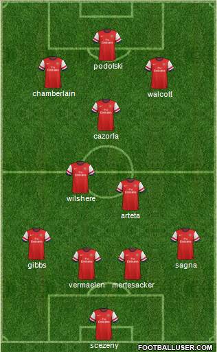 Arsenal Formation 2012
