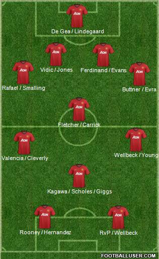 Manchester United Formation 2012